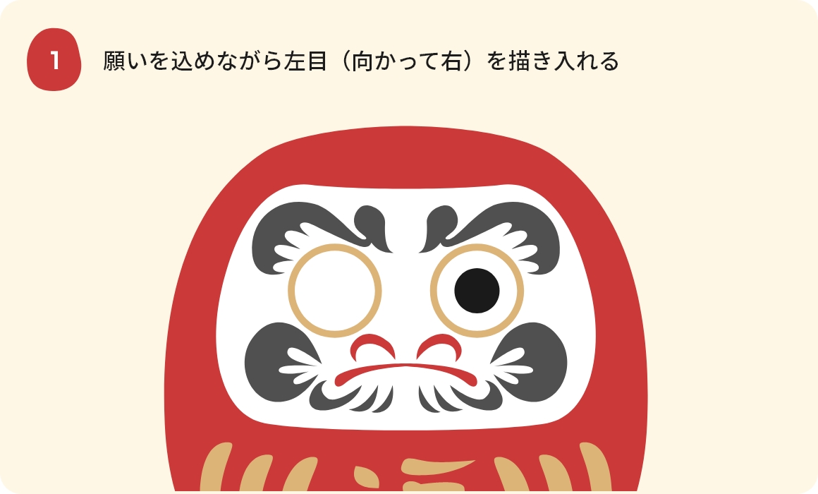 1.願いを込めながら左目（向かって右）を書き入れる