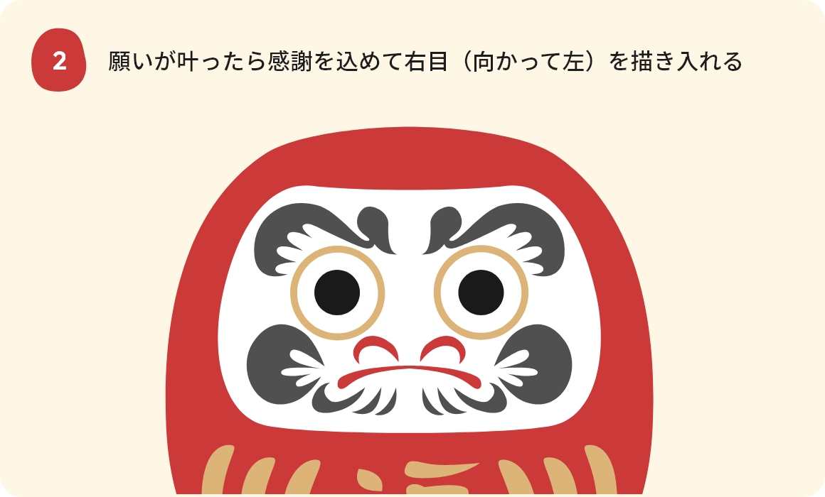 2.願いが叶ったら感謝を込めて右目（向かって左）を描き入れる